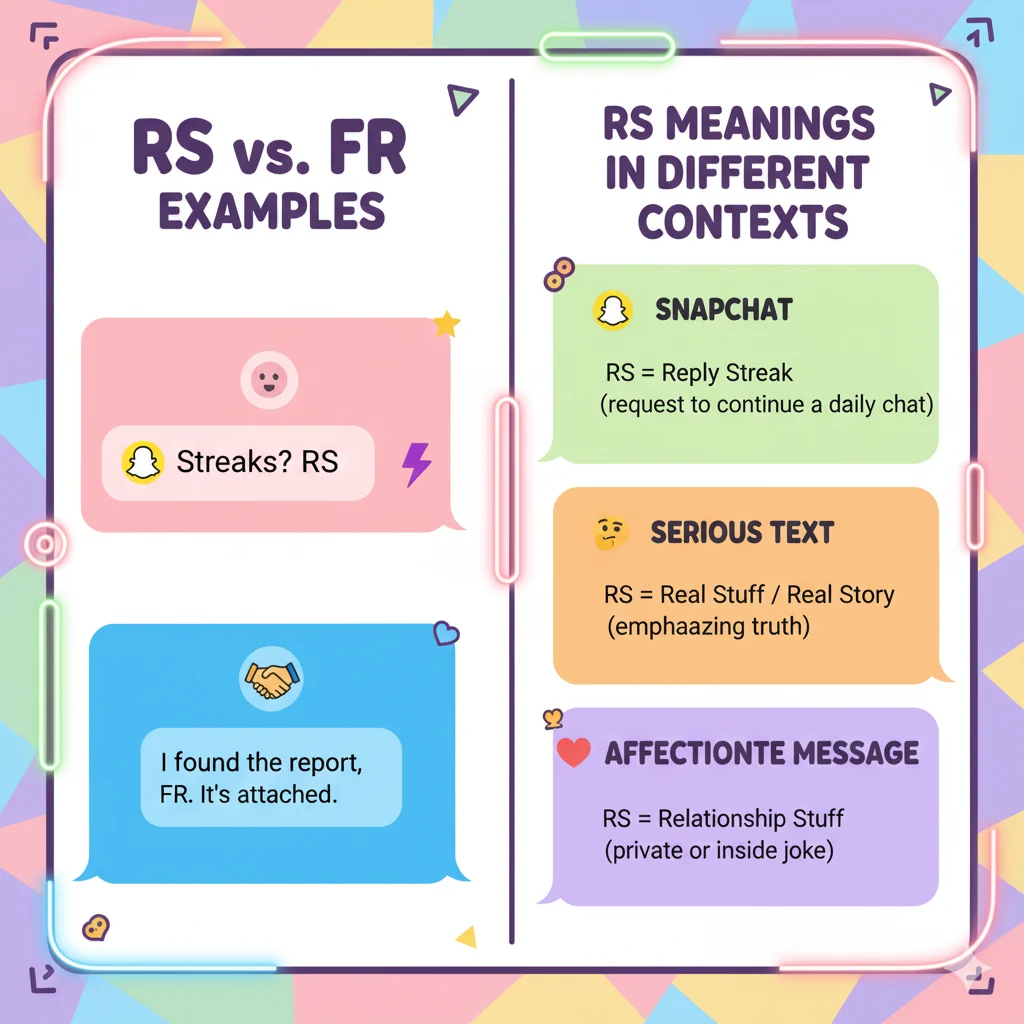 Comparison chart showing how RS and FR differ, with texting examples across platforms.