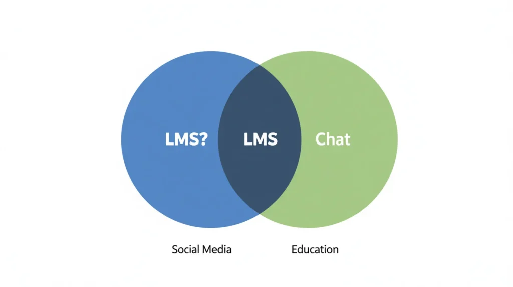 Regional & Cultural Differences